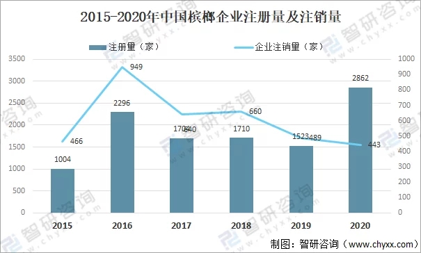 来源：智研咨询.jpg